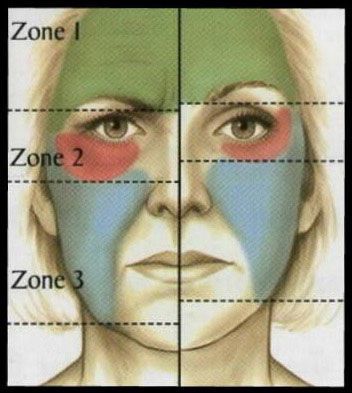 Before & After Facelift Surgery